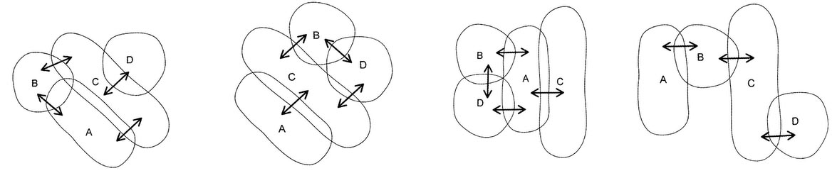 How to design a garden Project concept diagrams